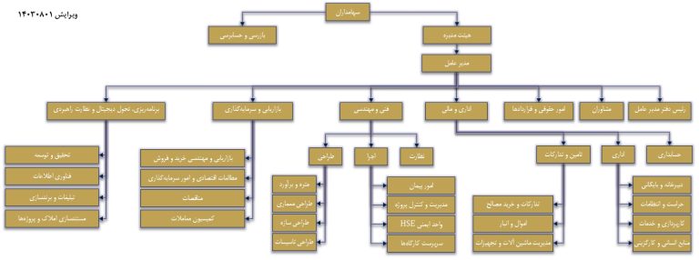 چارت سازمانی رویال سپهر